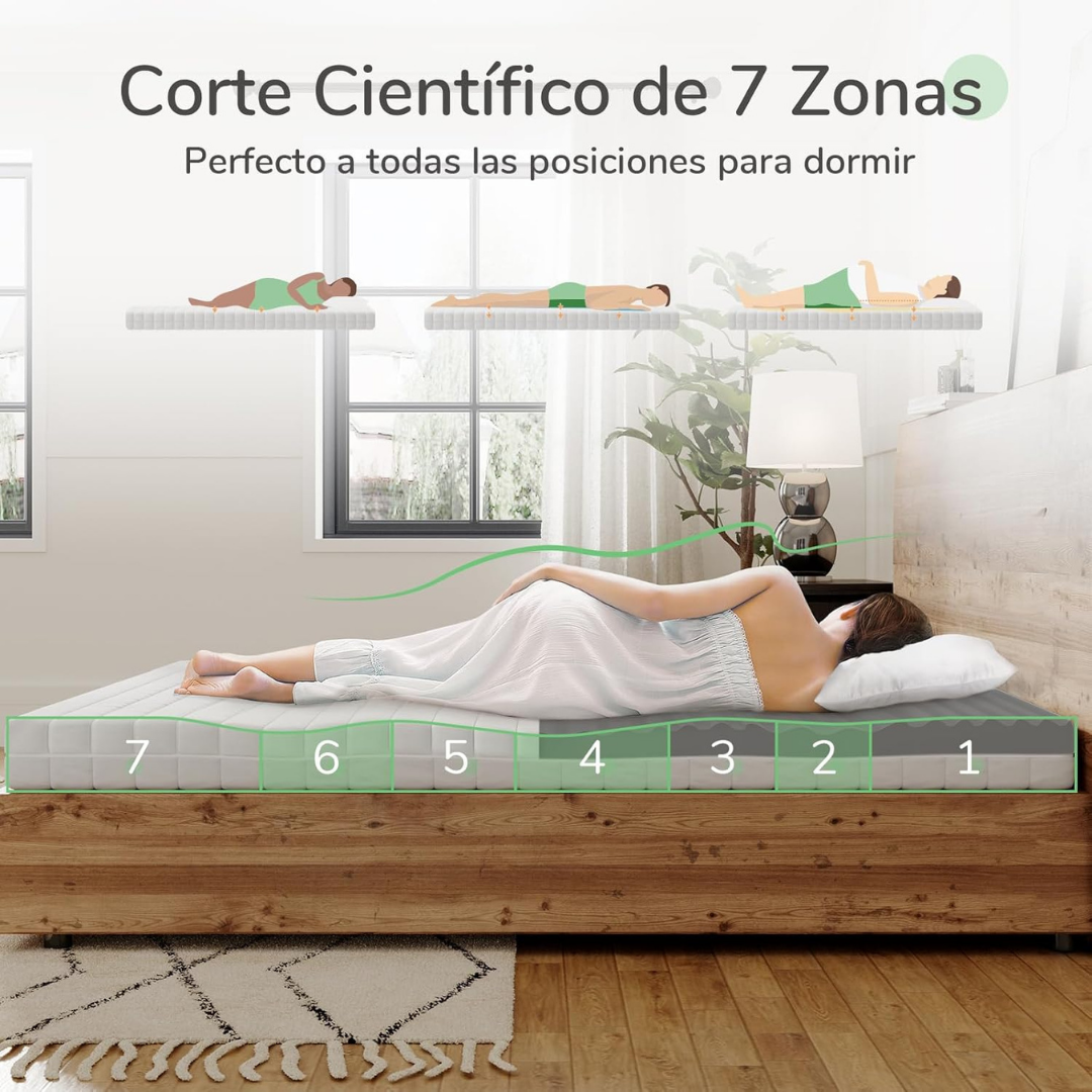 Mattress Novilla, 150x190