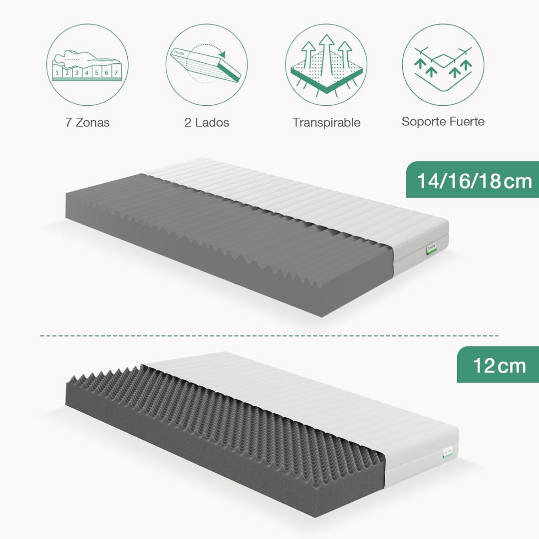 Mattress Novilla, 150x190